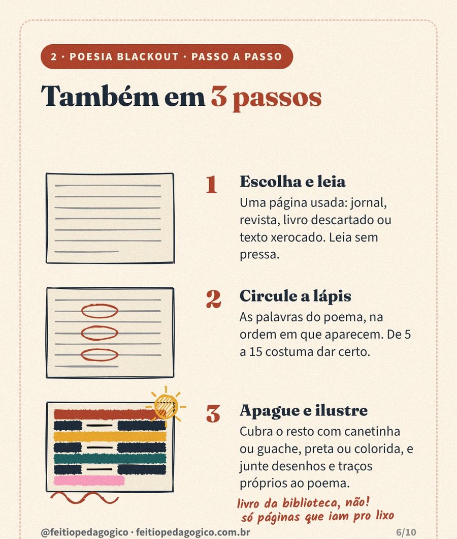 Desenho dos três passos da poesia blackout: página de texto, palavras circuladas a lápis e o resto coberto com faixas coloridas e um sol desenhado