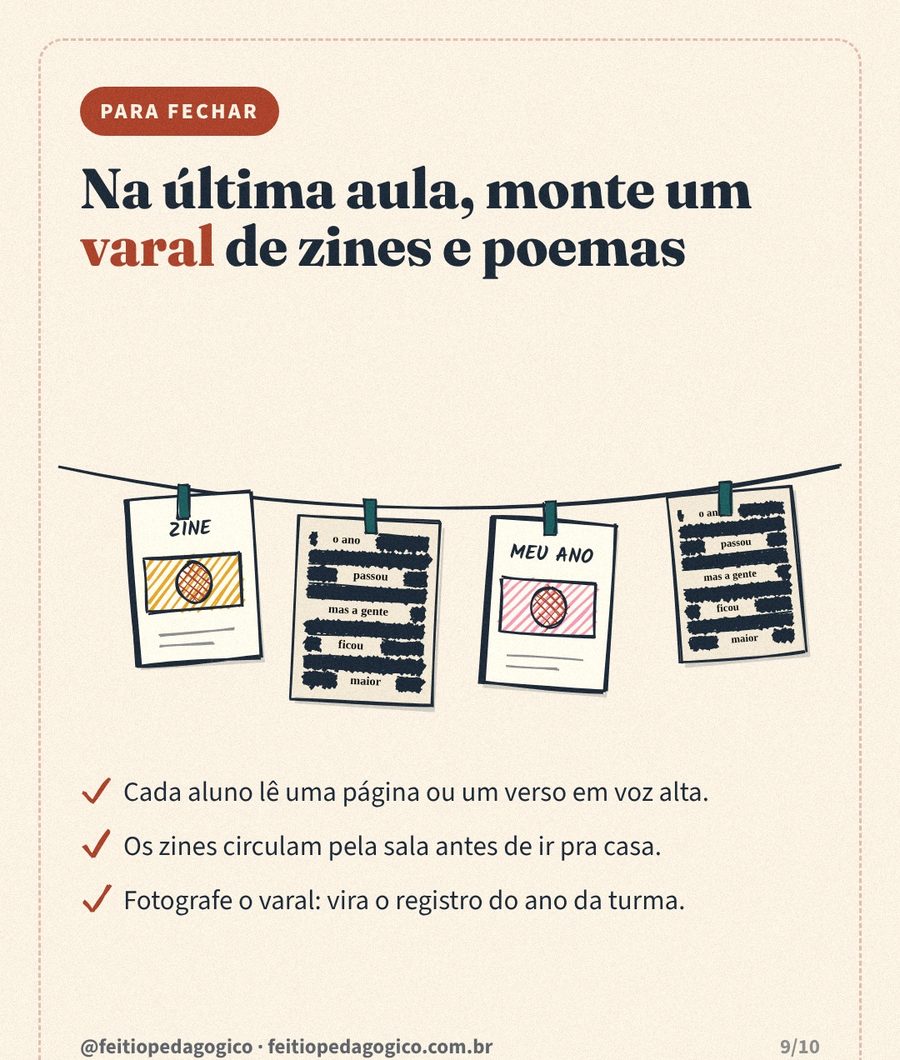 Varal com fanzines e poesias blackout pendurados por prendedores, e a lista: cada aluno lê uma página ou um verso em voz alta, os zines circulam pela sala antes de ir para casa, fotografe o varal